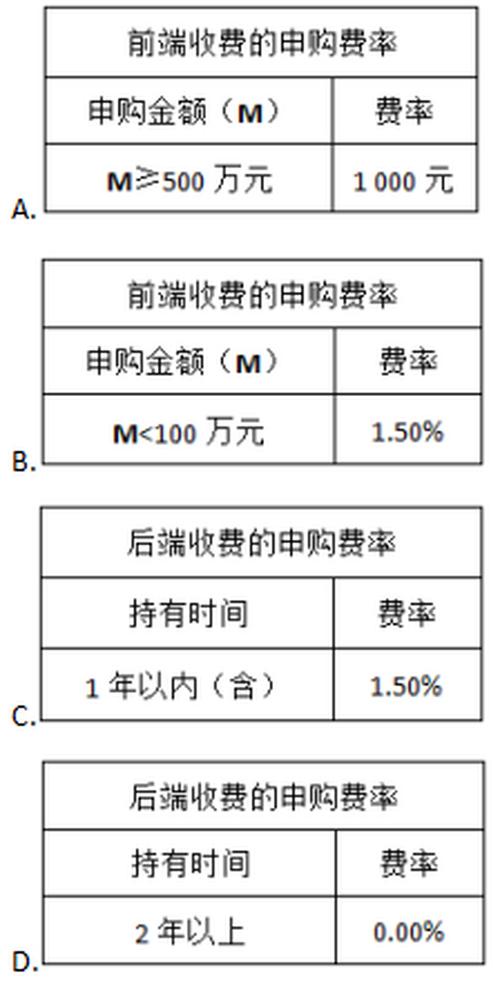 哪些债券基金不收申购费和赎回费?